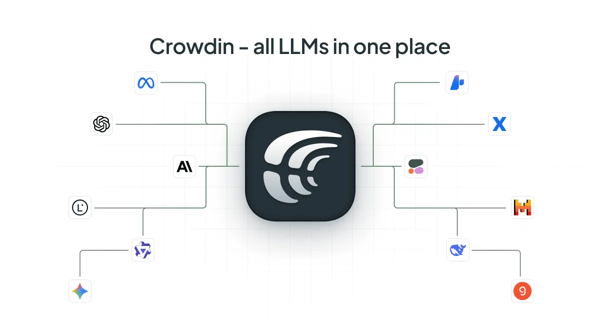 The list of best llms for translation that Crowdin platform utilizes
