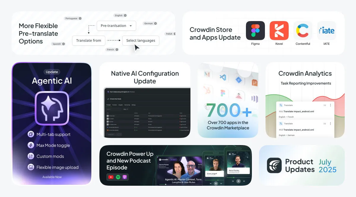 july 2025 crowdin localization updates